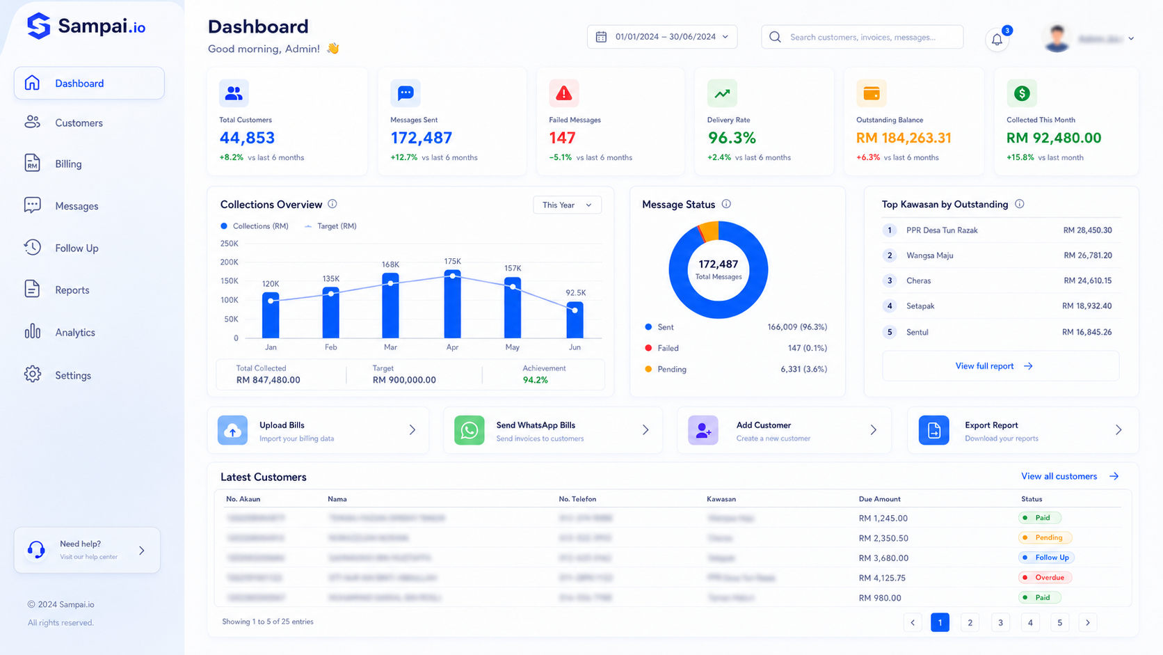 Sampai.io dashboard showing billing, message and collection analytics